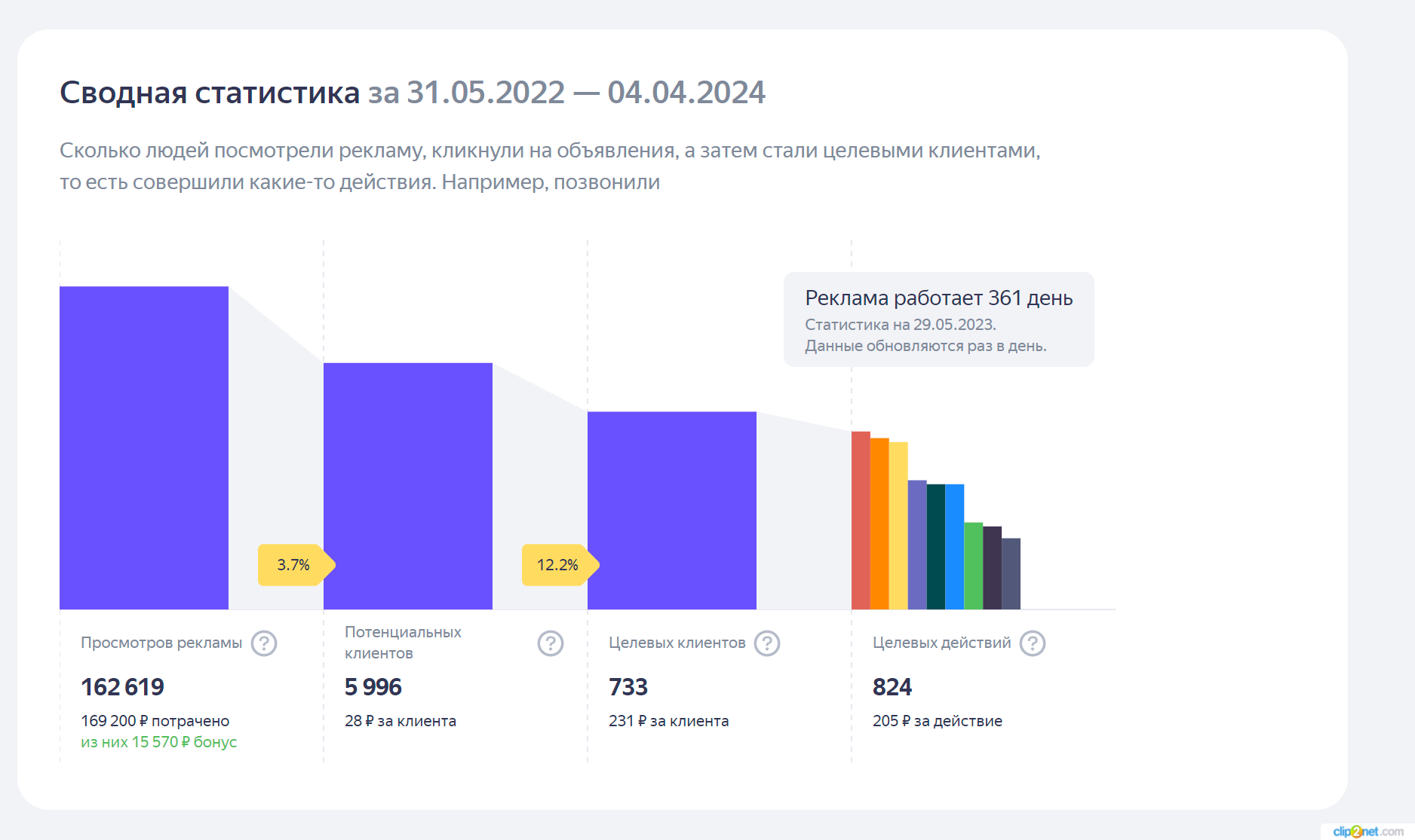 Продвижение центра аппаратной косметологии